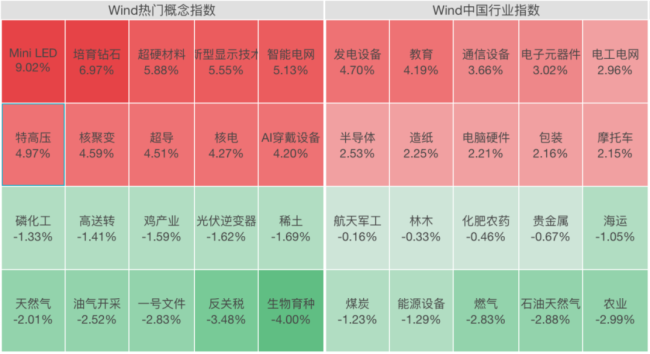 A股迎来大涨 科技股全线回暖