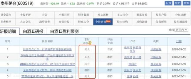 茅台改革40多天，投资人越来越看不懂茅台了？ 价格与股价齐波动