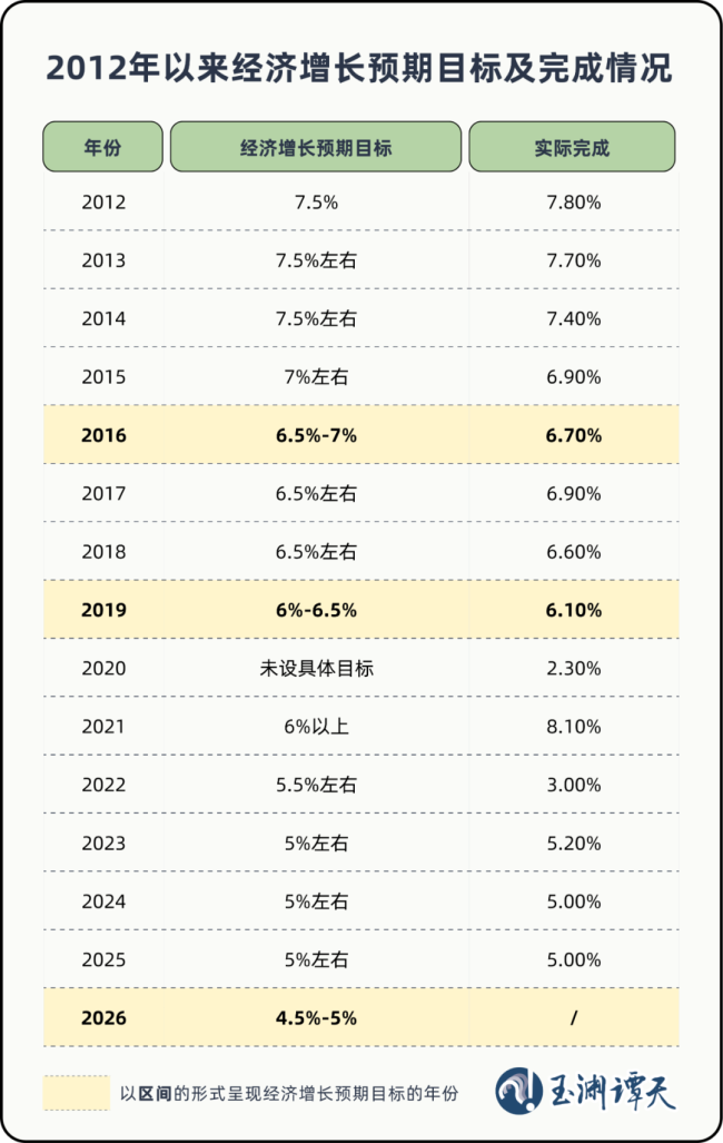 玉渊谭天丨4.5%-5% 是耐力 更是定力