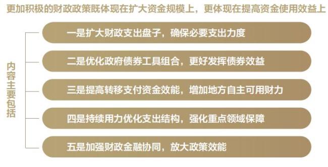 从“国家账本”看国计民生 财政政策助力高质量发展