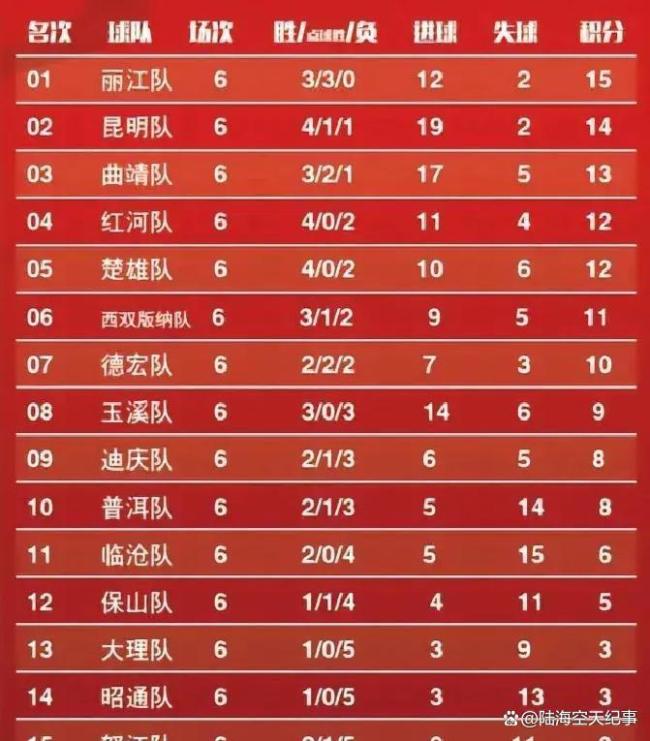 滇超联赛丽江队战胜西双版纳队