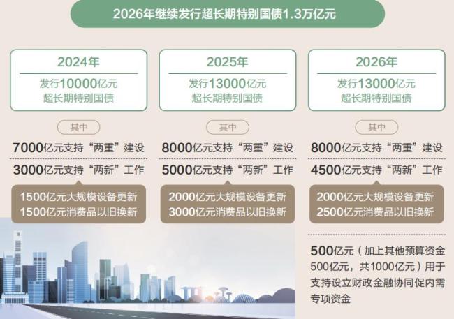 从“国家账本”看国计民生 财政政策助力高质量发展