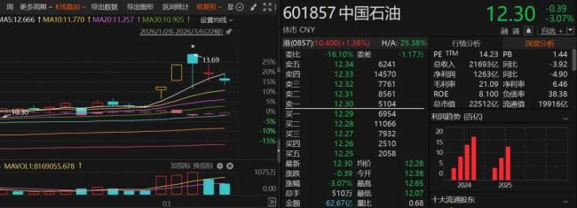 下周A股如何选择方向 震荡行情下的投资策略