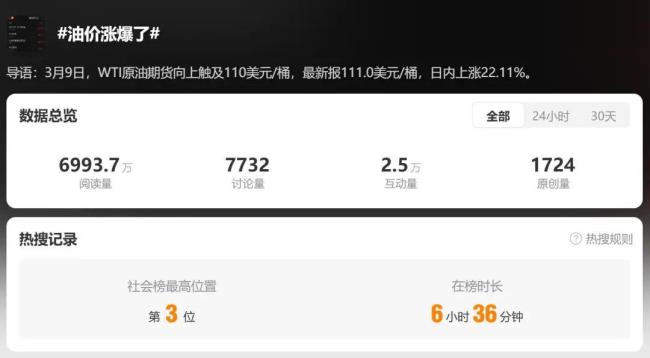 杭州多地加油站排起长队