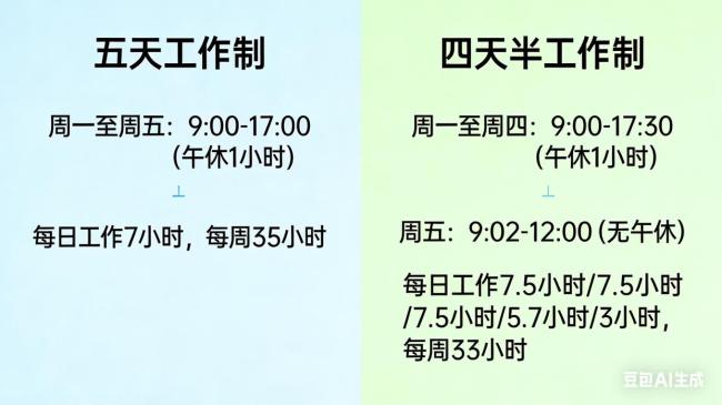 全国人大代表建议探索四天半工作制 平衡工作与生活