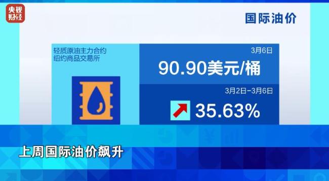金银价双双下跌原因 能源价格飙升引发担忧