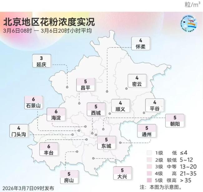 今日北京花粉浓度预计以2-3级为主