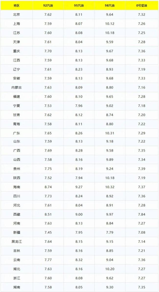 今天国际油价最新消息 油价波动引发关注
