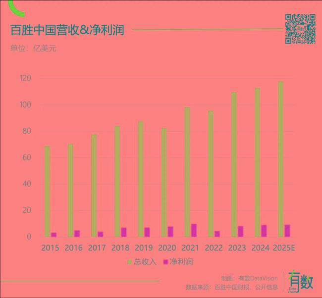 肯德基猛攻县城