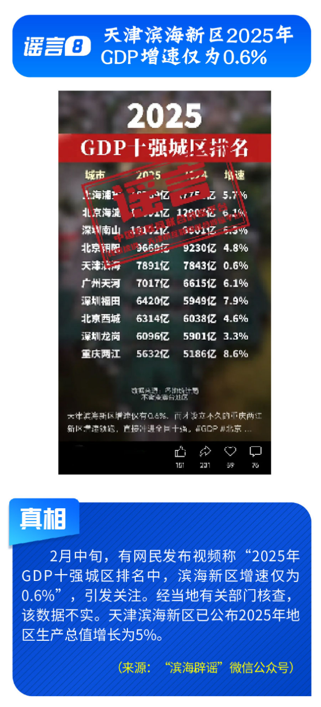 中國互聯(lián)網(wǎng)聯(lián)合辟謠平臺2月辟謠榜