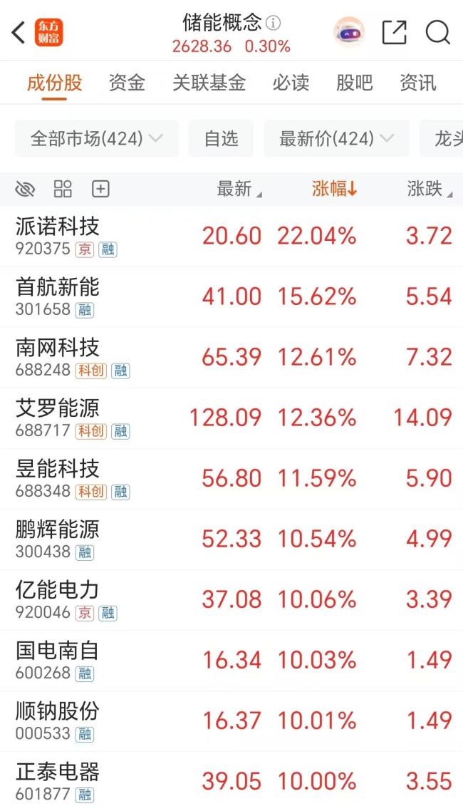 AI驱动电力行情走强