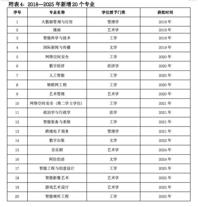 中传回应砍掉16个专业 教育变革迫在眉睫