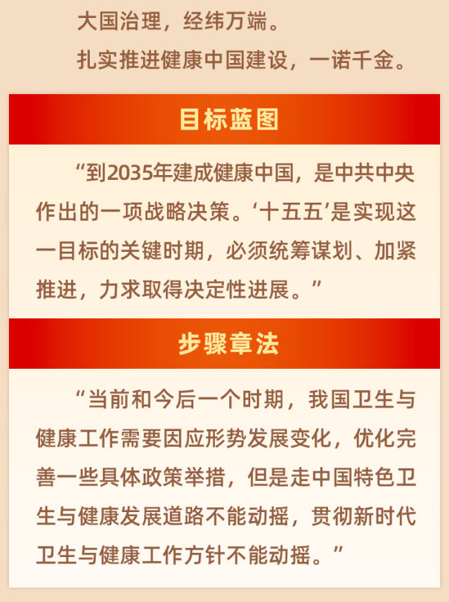 习近平的两会时间丨“重点工作做到位了，健康中国建设就能扎实推进”