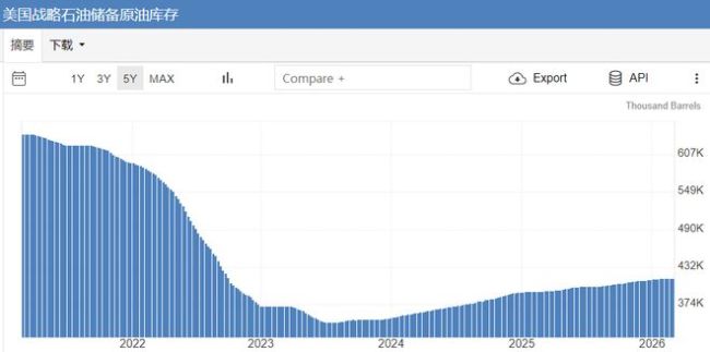 加仓！特朗普一定会妥协？