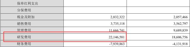 日赚2亿,宁王722亿利润,碾压13家车企 电池巨头的超强盈利能力
