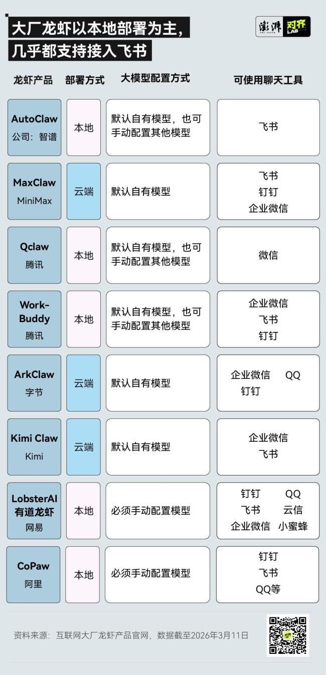 养AI龙虾门槛到底高不高 大厂简化配置环境
