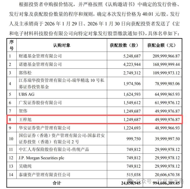 23岁牛散5000万买股浮盈超4100万 年轻牛散的资本之路