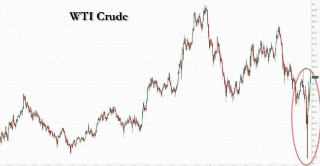 石油储备释放无法弥补供应缺口 流量问题成关键