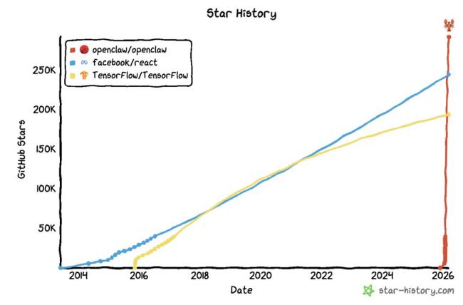 “养龙虾”的人开始悄悄“杀虾”了 AI热潮下的冷思考