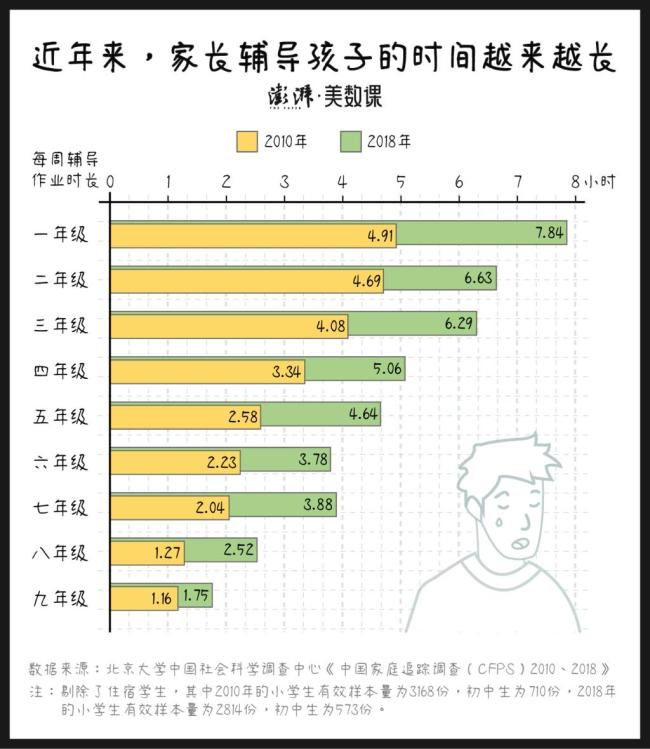 “护学岗”变形记 从自愿到被迫