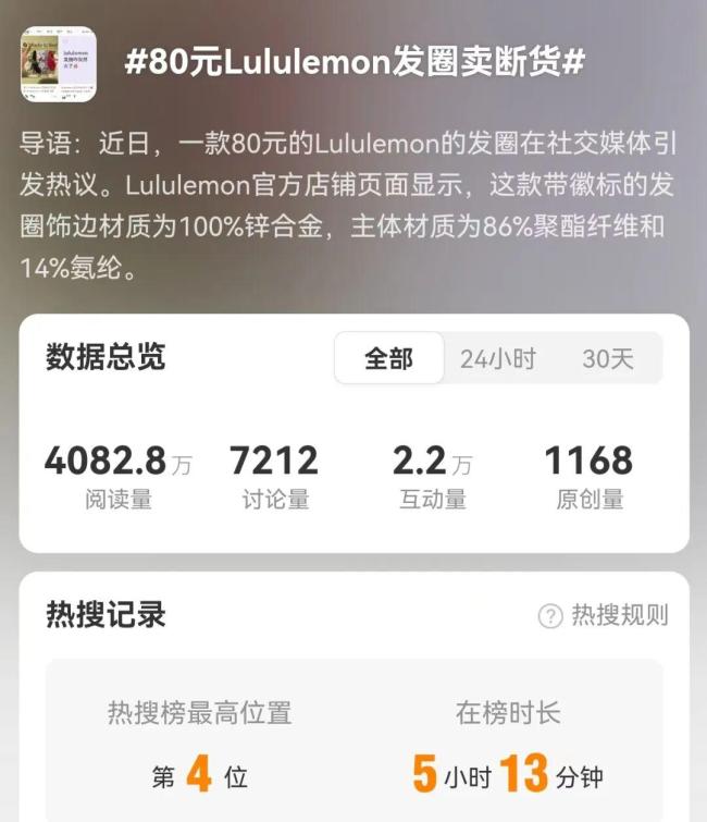 Lululemon回应发圈限购 溢价超12倍引发热议