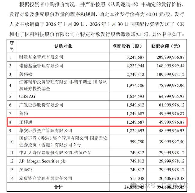 23岁股民5000万炒股浮盈4100万 超级牛散再出手