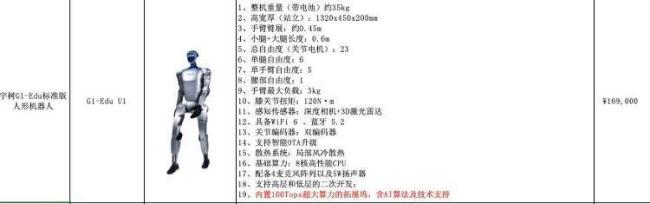 机器人租赁培训号称日进斗金 背后真相揭秘