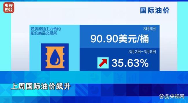 美股全线下跌原因 能源价格飙升引发担忧