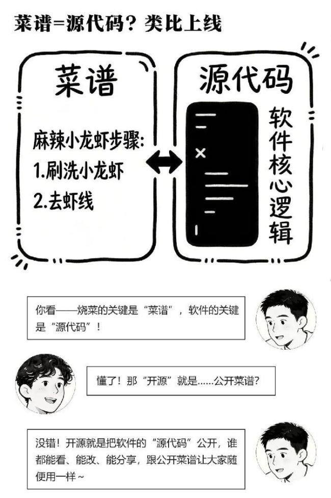 “龙虾”爆火九游会·(j9)官方网站，背后离不开这个词 开源特点