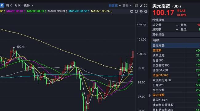 34个龙头集体跌停 牛市逻辑生变