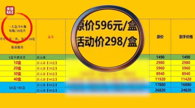 “私域营销”5倍暴利围猎老年人 虚假宣传诱骗老人