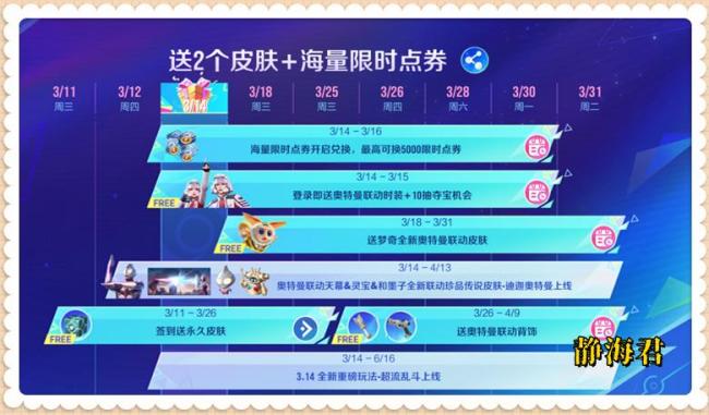 4款奥特曼联动皮肤上线，墨子、梦奇成为幸运儿，多少钱能拿下呢 珍品传说抽奖获取