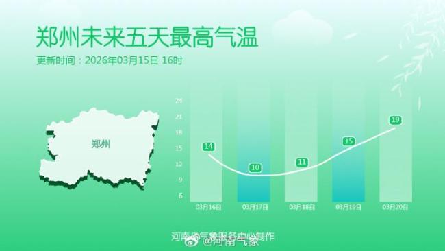 河南开启“阴雨连绵”模式 春意暂退气温低