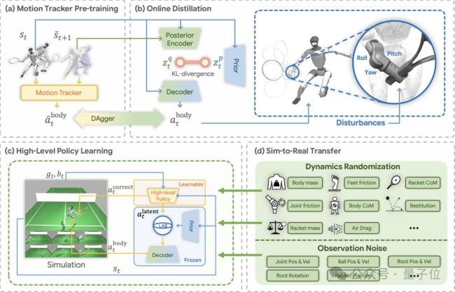 人形机器人“网球运动员”来了 智能决策响应挑战高动态运动