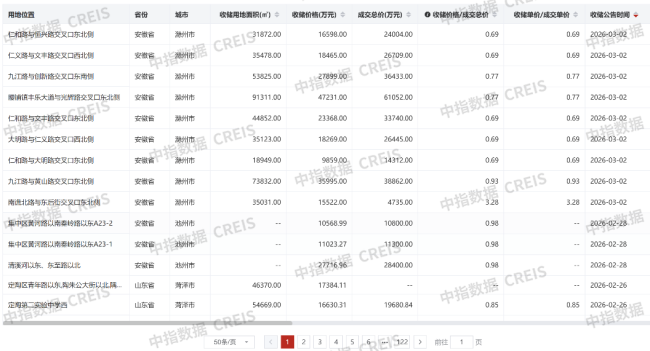 土地新规落地对房地产有哪些影响 存量盘活成重点
