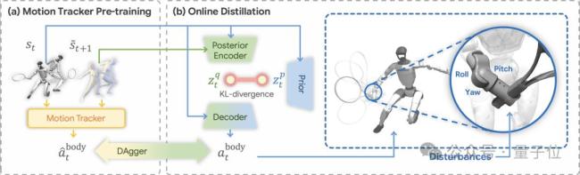 人形机器人“网球运动员”来了 智能决策响应挑战高动态运动
