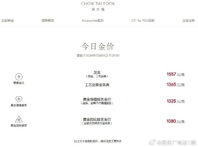 黄金、白银大反转 价格断崖式下跌