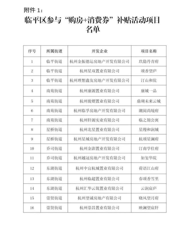 买一套房补贴10万 杭州多地安排上了 购房+消费券活动启动