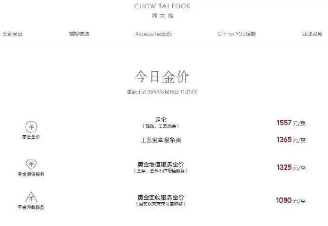 金价银价继续下挫