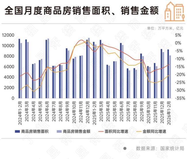 前2月房地产企稳信号明确 政策利好持续释放