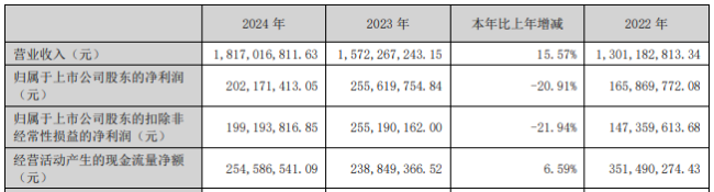 惊掉下巴！目睹巴尔韦德42分钟戴帽，贝林厄姆化身“头号迷弟”截图