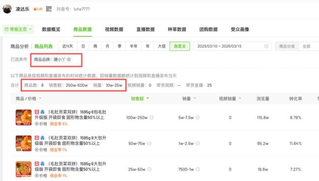 揭秘鹿哈与带货毛肚品牌深度关联 网红带货风波背后的真相