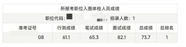 省考考生被指P高14分误导竞争者 考公P高14分？
