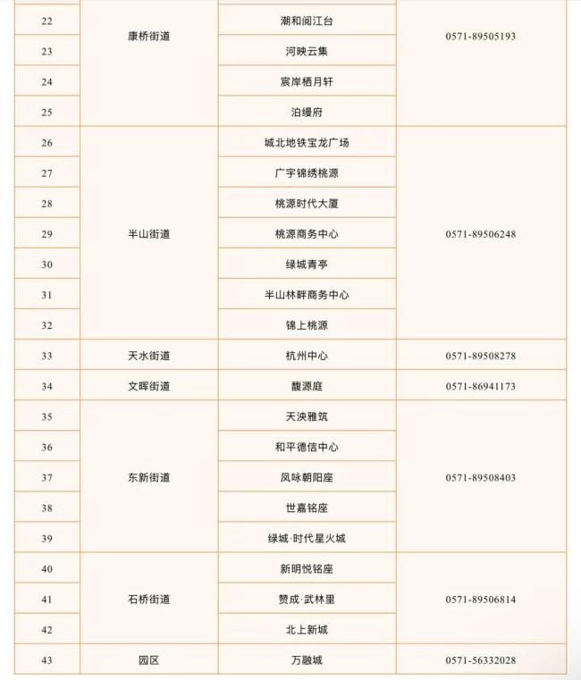 买一套房补贴10万 杭州多地安排上了 购房+消费券活动启动