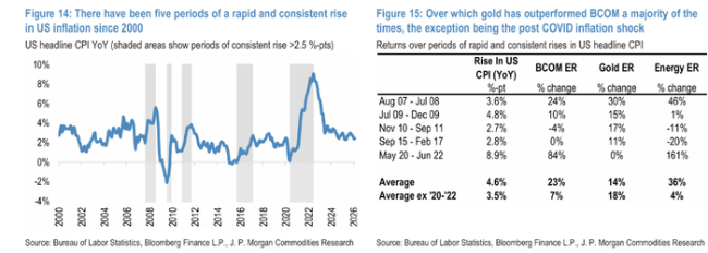 战火不断黄金不涨反跌 市场去风险化影响显现