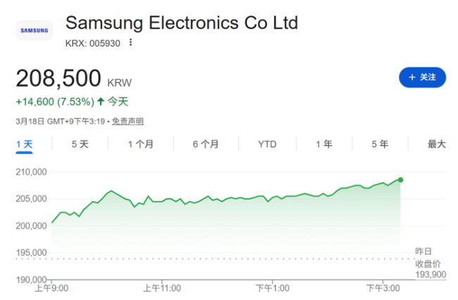 韩国指数一度涨至熔断 亚洲市场大反攻