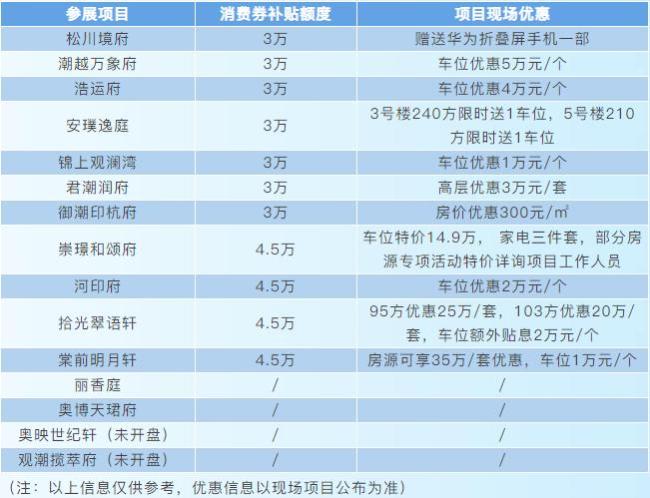 杭州多地买房补贴10万 购房+消费券活动启动