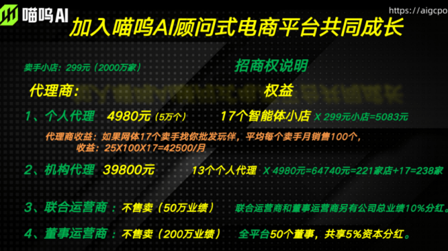 喵呜AI4980元入门收割中老年 风口还是骗局？