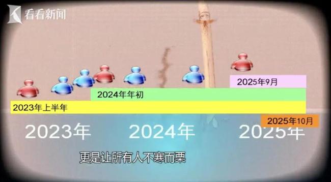 男子装富二代诈骗7名女性近200万 情感操控下的骗局