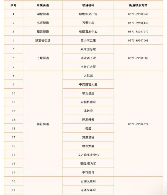 买一套房补贴10万杭州多地已安排 购房+消费券活动启动